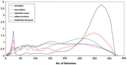 Figure 11.