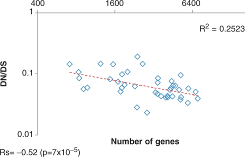 Figure 19.