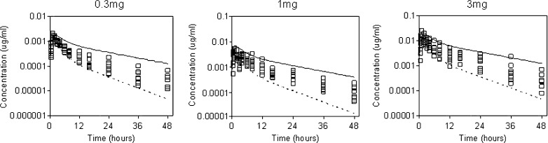 Fig. 4