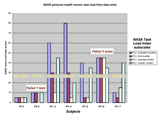 graphic file with name jmir_v12i3e36_fig4.jpg