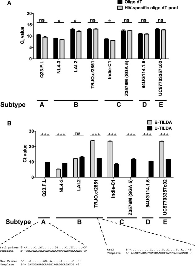 Figure 4