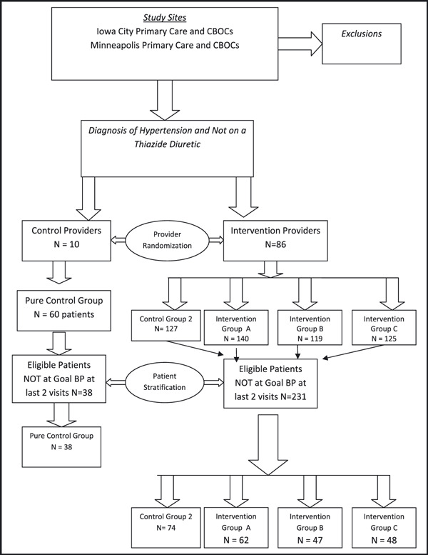Why Physicians Do Not Prescribe A Thiazide Diuretic PMC why-physicians-do-not-prescribe-a-thiazide-diuretic-pmc