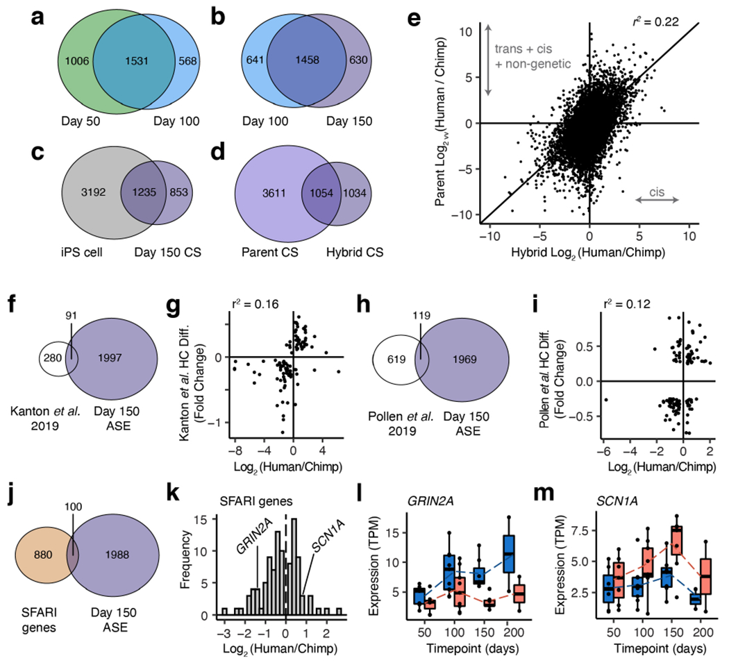 Extended Data Figure 9 |