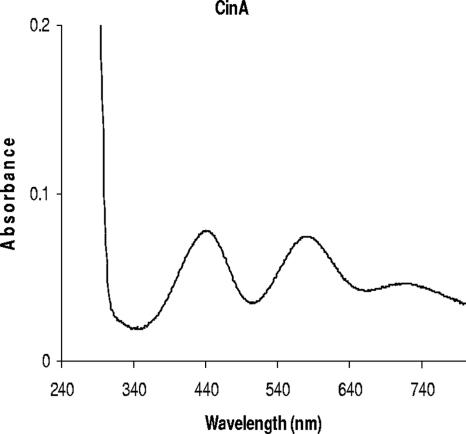 FIG. 5.