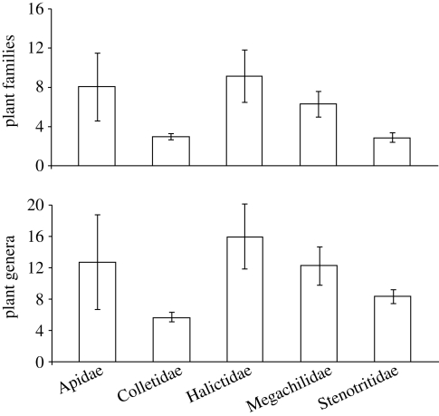 Figure 2.