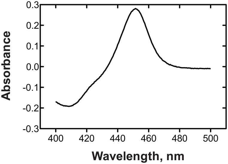 Fig. 4