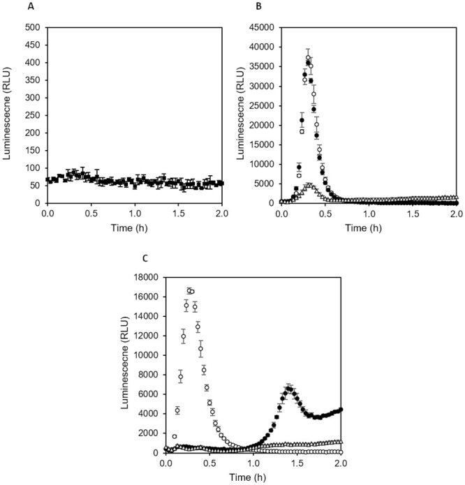 Fig 9