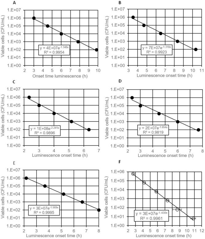 Fig 6