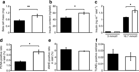 Fig. 6