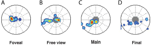 Figure 6.
