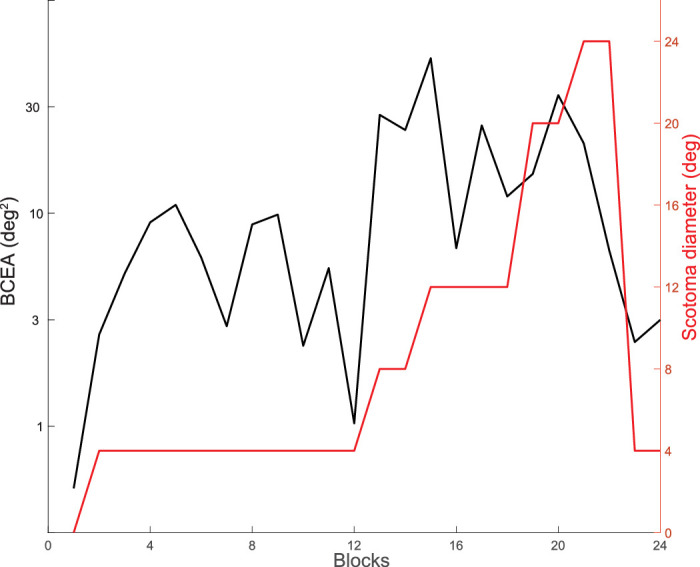 Figure 10.