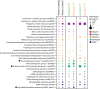 FIG 6