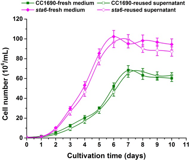 FIGURE 4