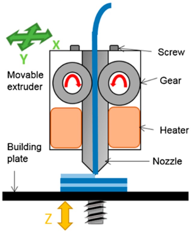 Figure 8