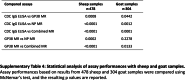 Supplemental Table S4