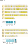Supplemental Figure S3