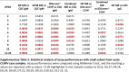 Supplemental Table S2