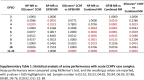 Supplemental Table S1