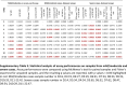 Supplemental Table S3