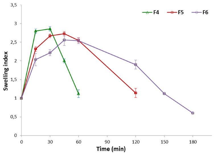 Figure 5