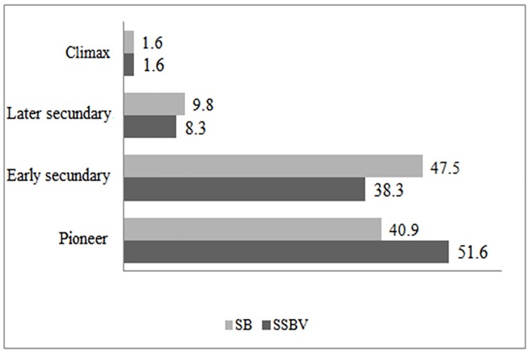 Fig 7
