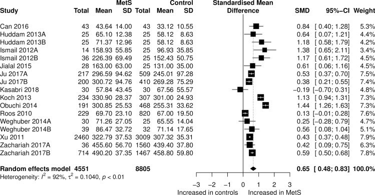 Fig 3