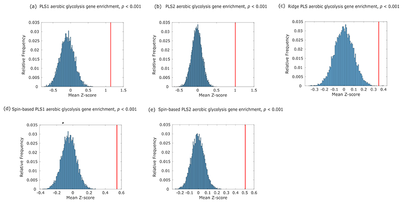 Extended Data Fig. 10