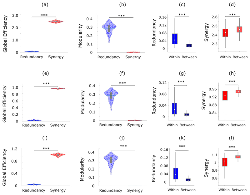 Extended Data Fig. 3