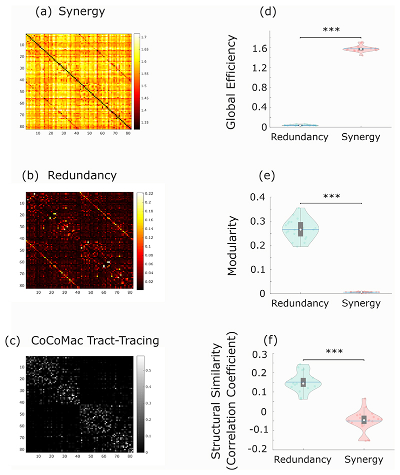 Extended Data Fig. 7