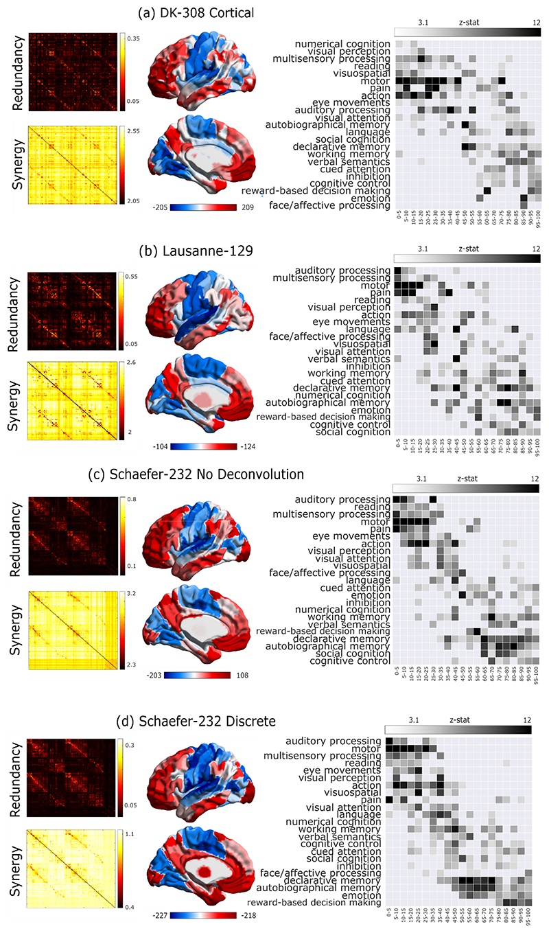 Extended Data Fig. 2