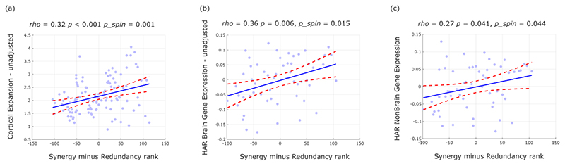 Extended Data Fig. 8