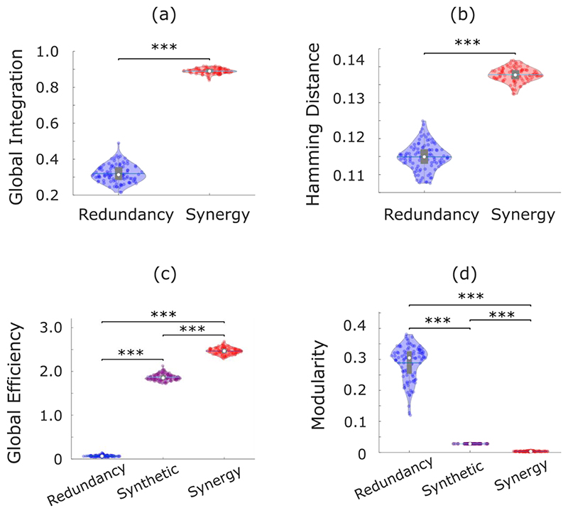 Extended Data Fig. 5