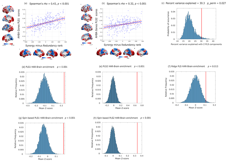 Extended Data Fig. 9