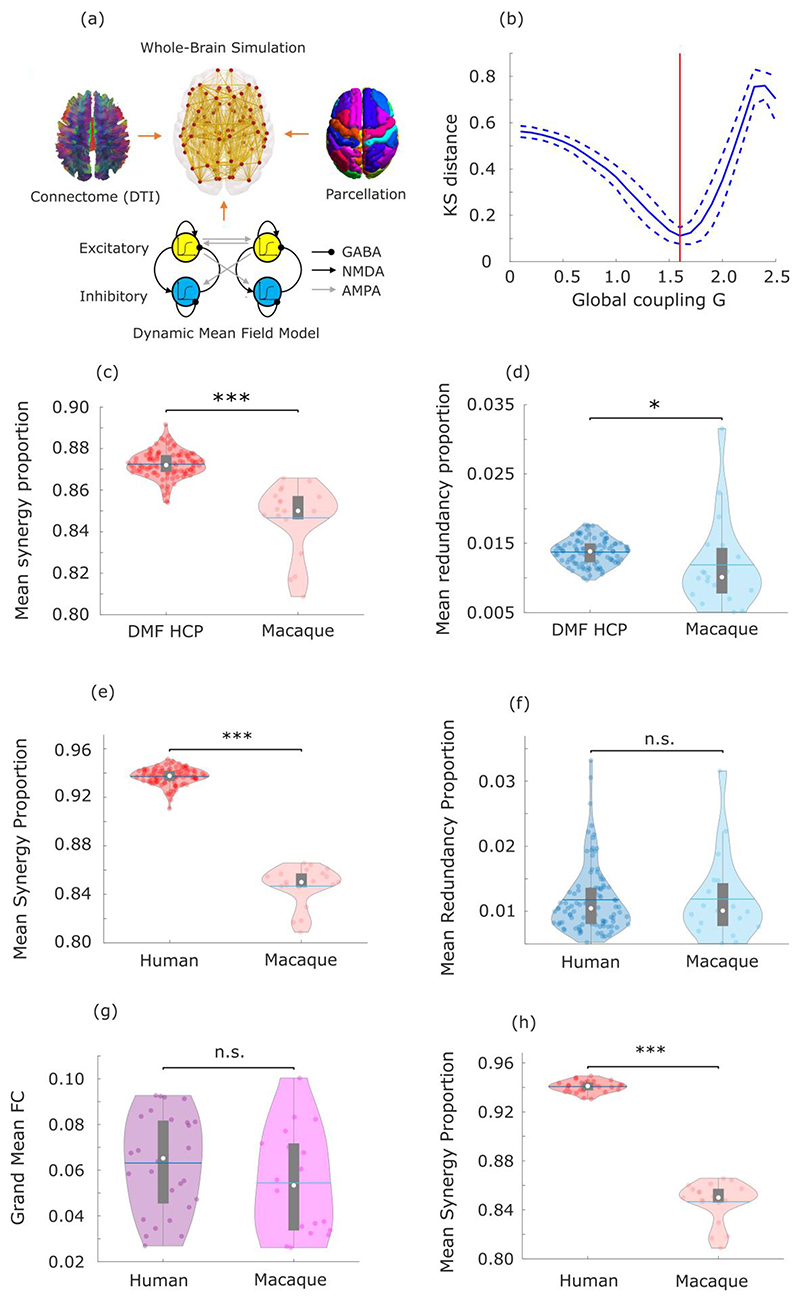 Extended Data Fig. 6