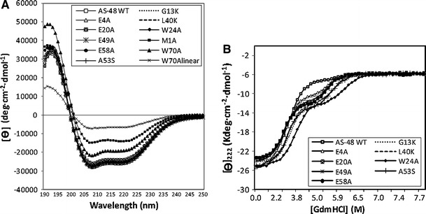 Fig. 4