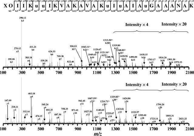 FIG. 7.