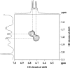FIG. 6.