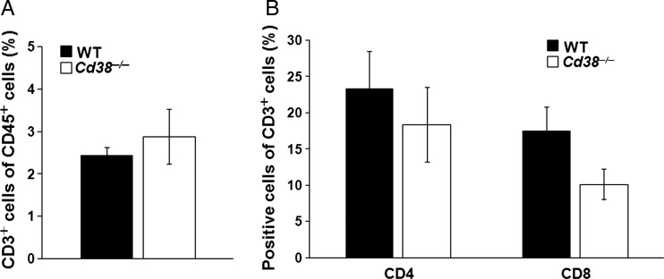 Fig. 3.