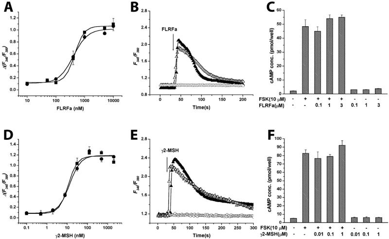 Fig 4.