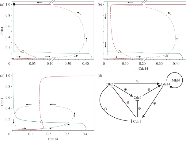 Figure 8.