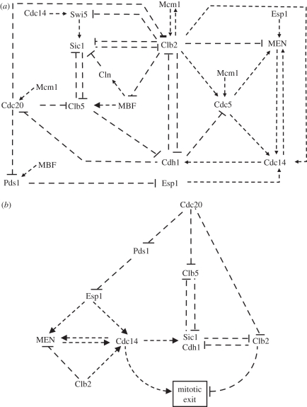 Figure 1.