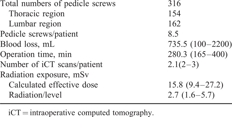 graphic file with name medi-94-e757-g006.jpg