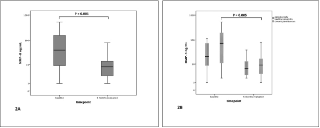 [Table/Fig-3a,b]: