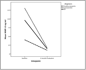 [Table/Fig-2]: