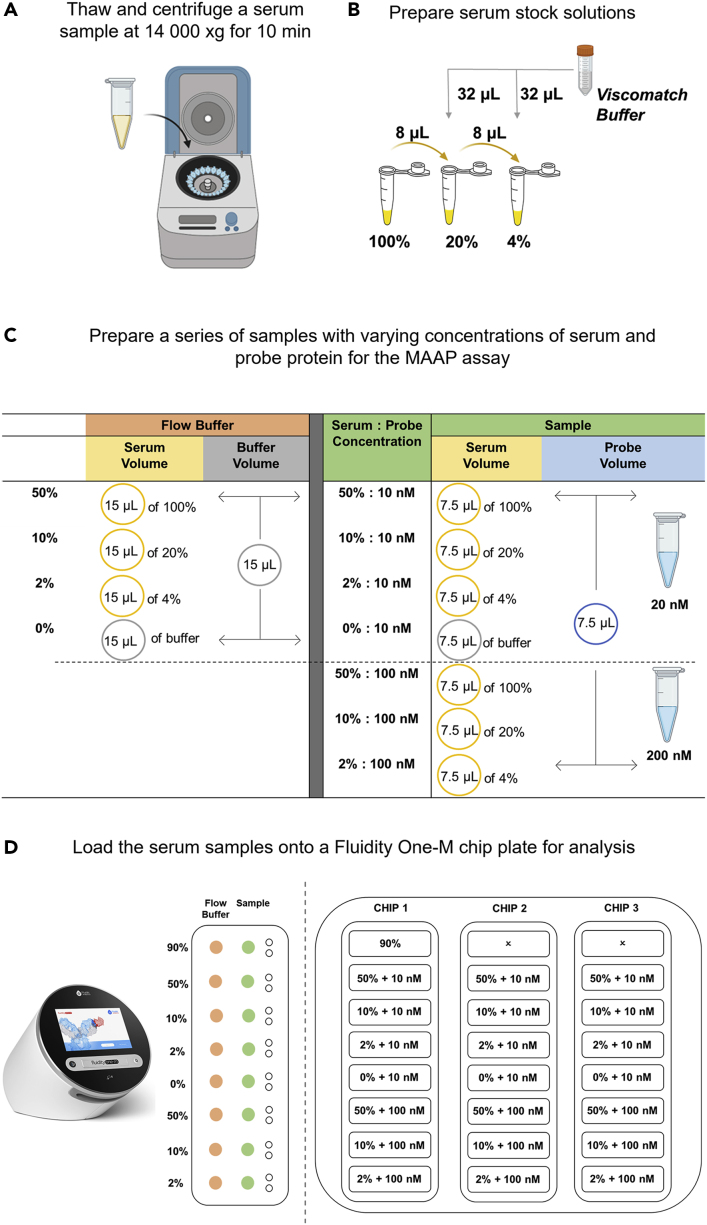 Figure 2