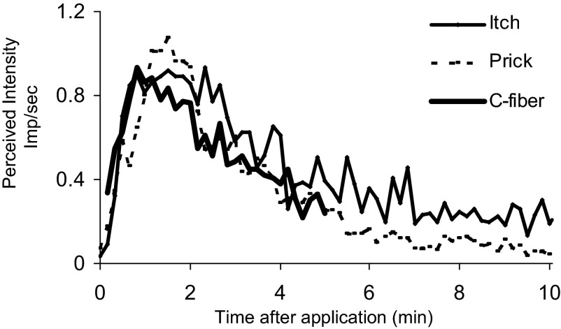 FIG. 8.