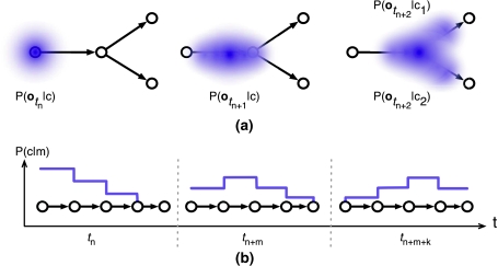 Fig. 4