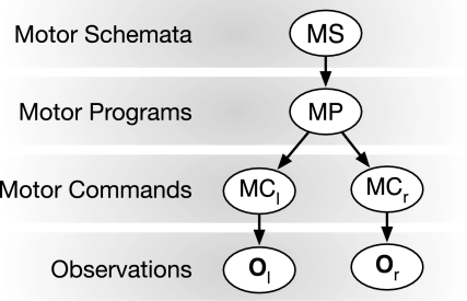 Fig. 3