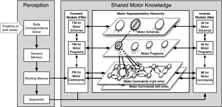 Fig. 2