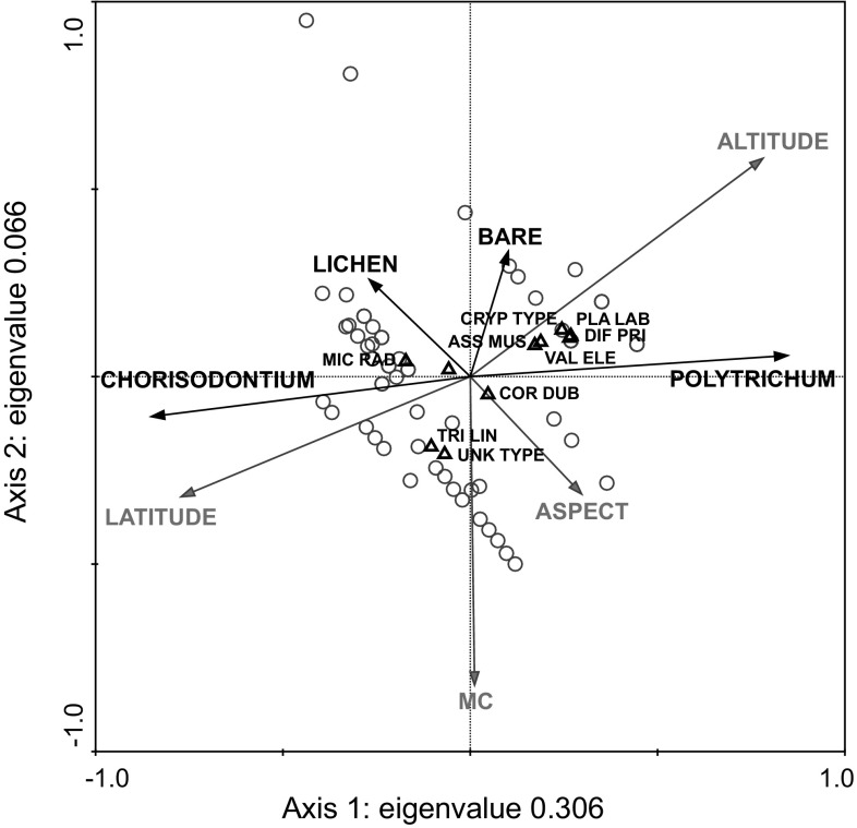 Fig. 8